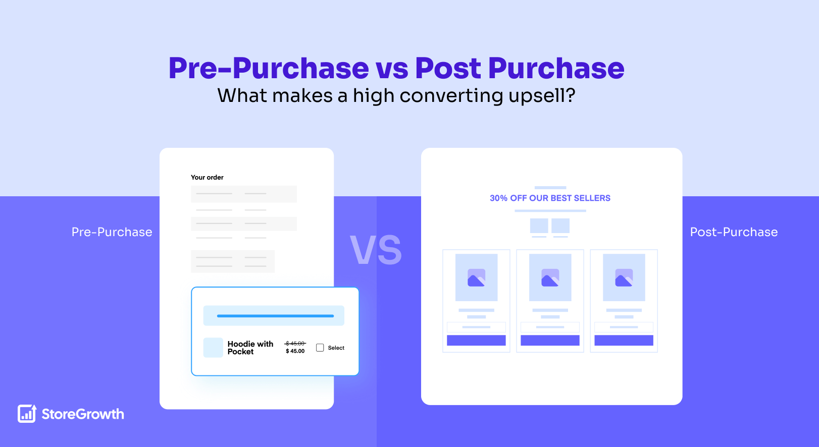 Pre-Purchase vs Post Purchase