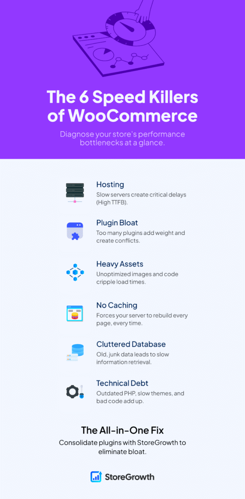 The top 6 Speed Killers of WooCommerce
