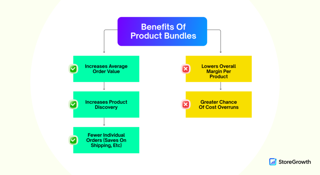 Benefits of Product Bundles in WooCommerce