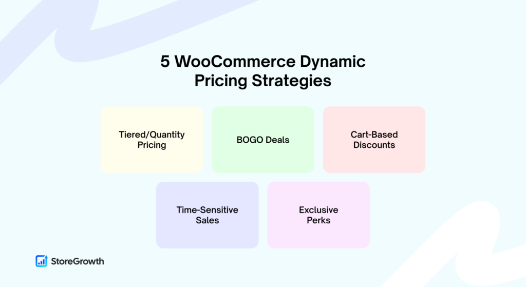 5 WooCommerce Dynamic Pricing Strategies that really work