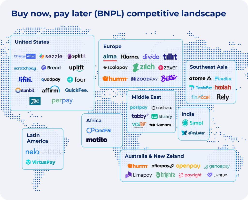 BNPL Competitive Landscape