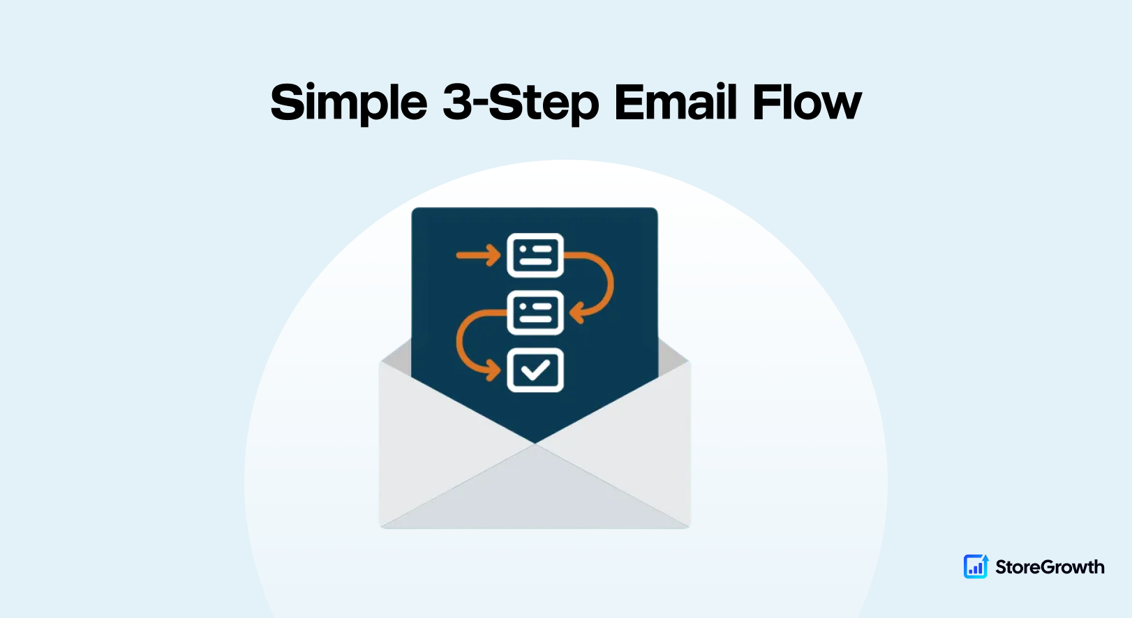 Use the 3 step formula to send your Abandoned Cart Email Templates for maximum results
